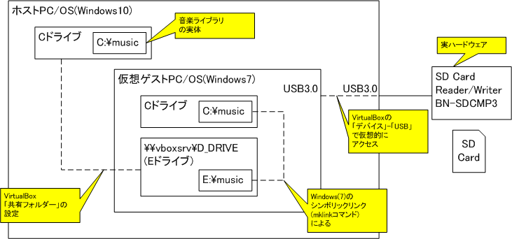 win10_vm_sdjb1.png