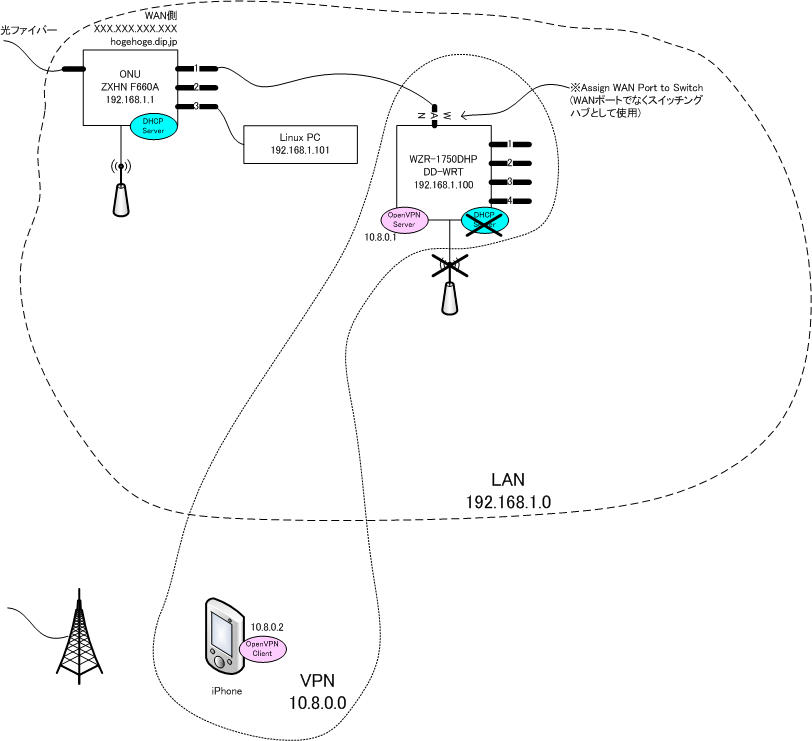 home_network_vpn01.png