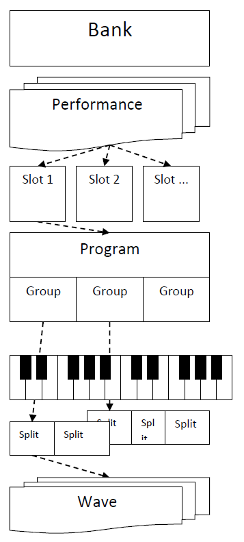 tx16wx_sound_architecture.png